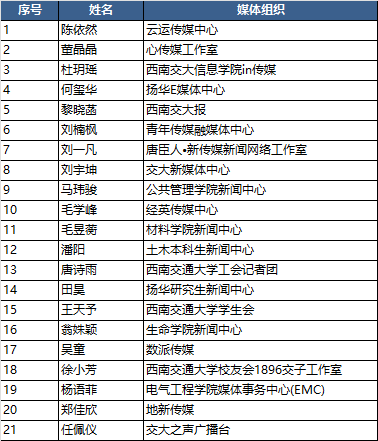 微信图片_20211125100342.png 微信图片_20211125100342.png