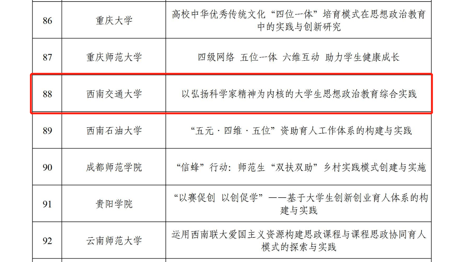 西南交通大学获批立项教育部高校思想政治工作精品项目