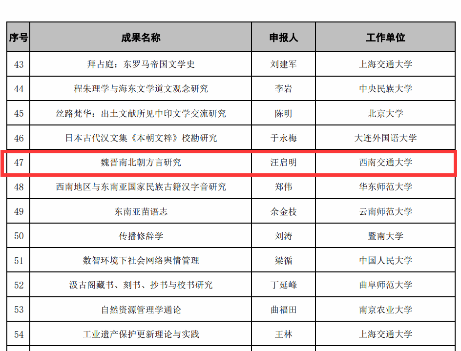 西南交大人文学院汪启明教授成果入选《国家哲学社会科学成果文库》