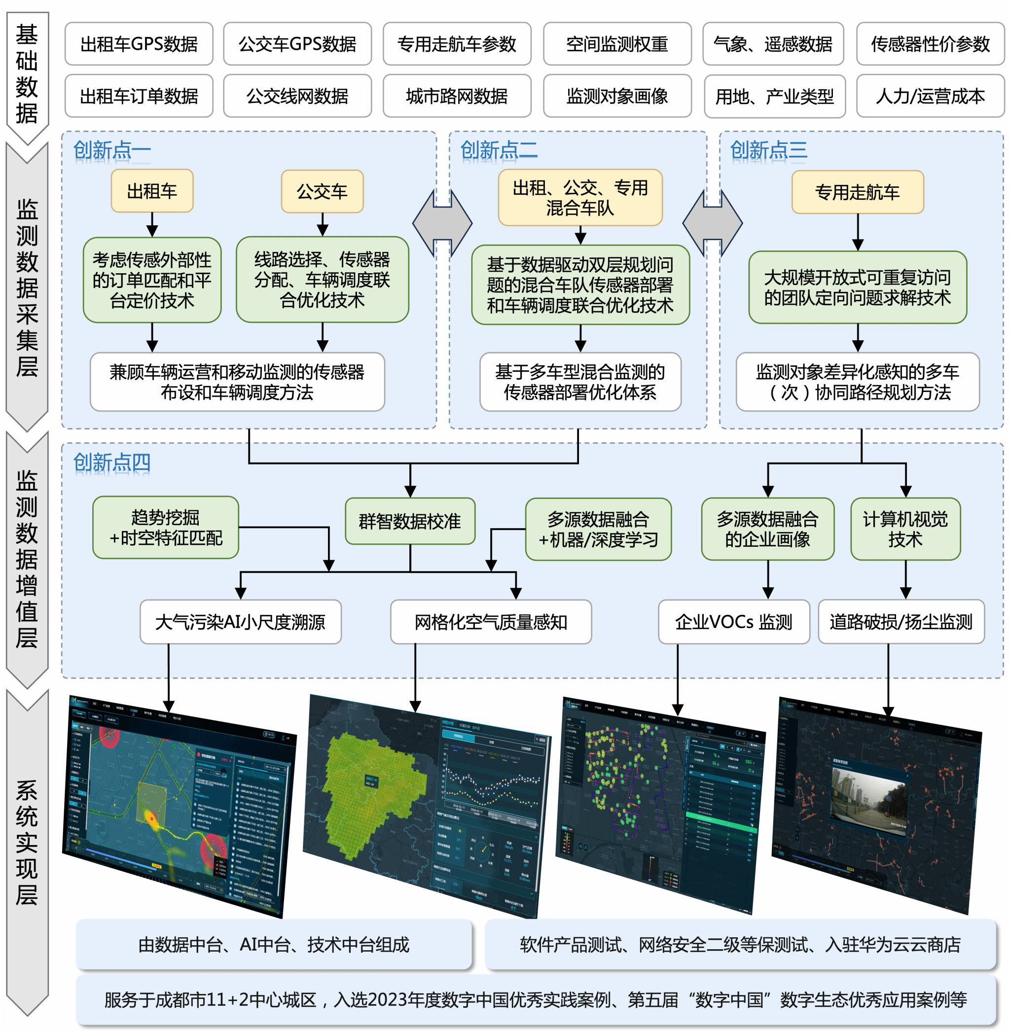 图3、成果技术构架图.png