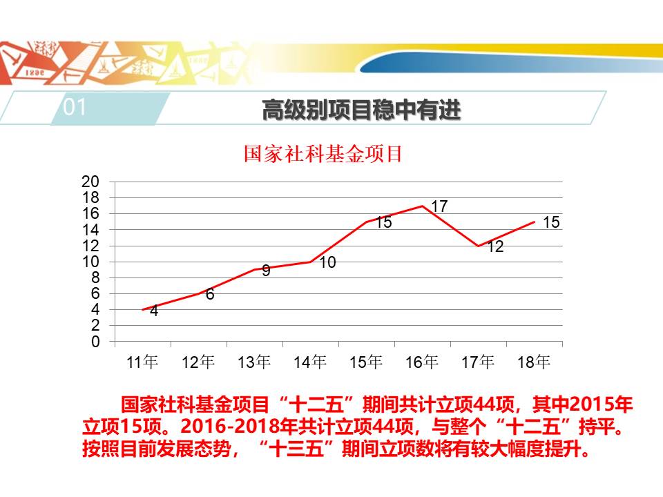 国家社科基金.jpg 国家社科基金.jpg