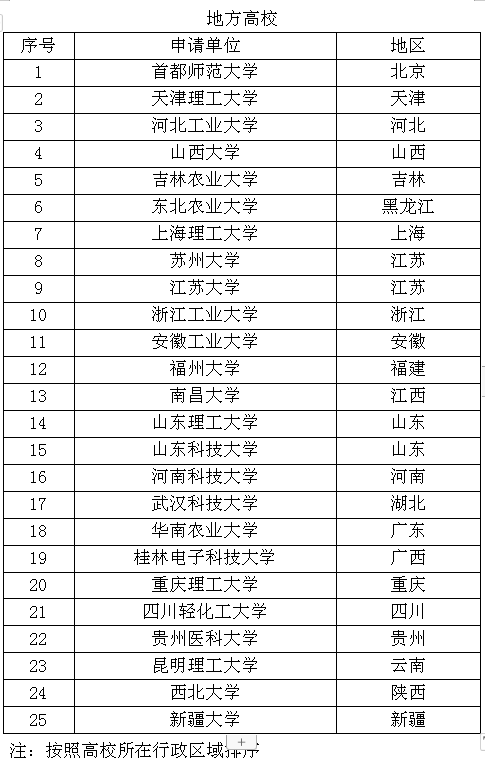 QQ截图20190218104524.png QQ截图20190218104524.png