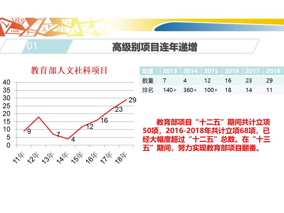 教育部项目.jpg 教育部项目.jpg